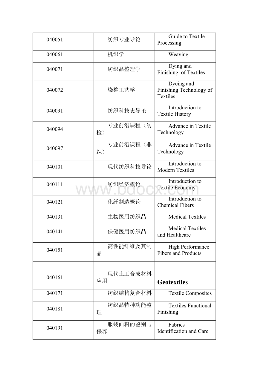 史上最全的大学课程翻译文档格式.docx_第2页