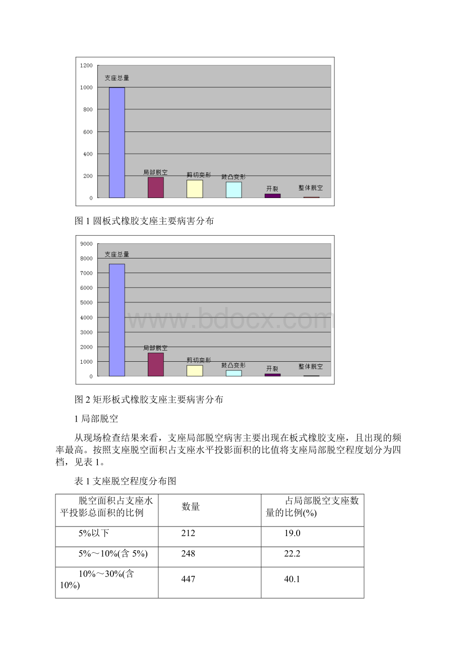 6顶岗实习报告参考.docx_第3页