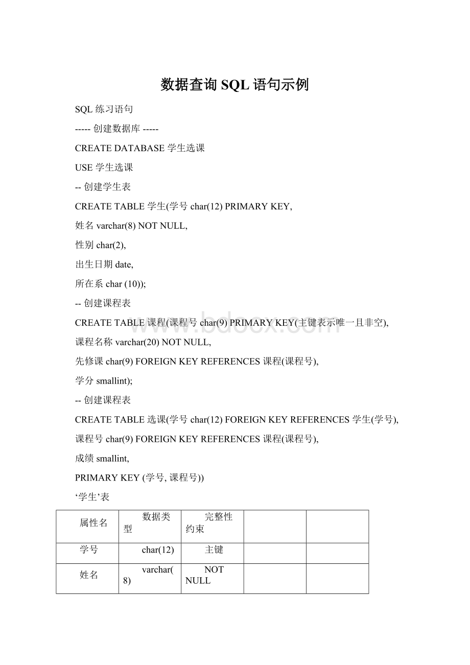 数据查询 SQL语句示例.docx