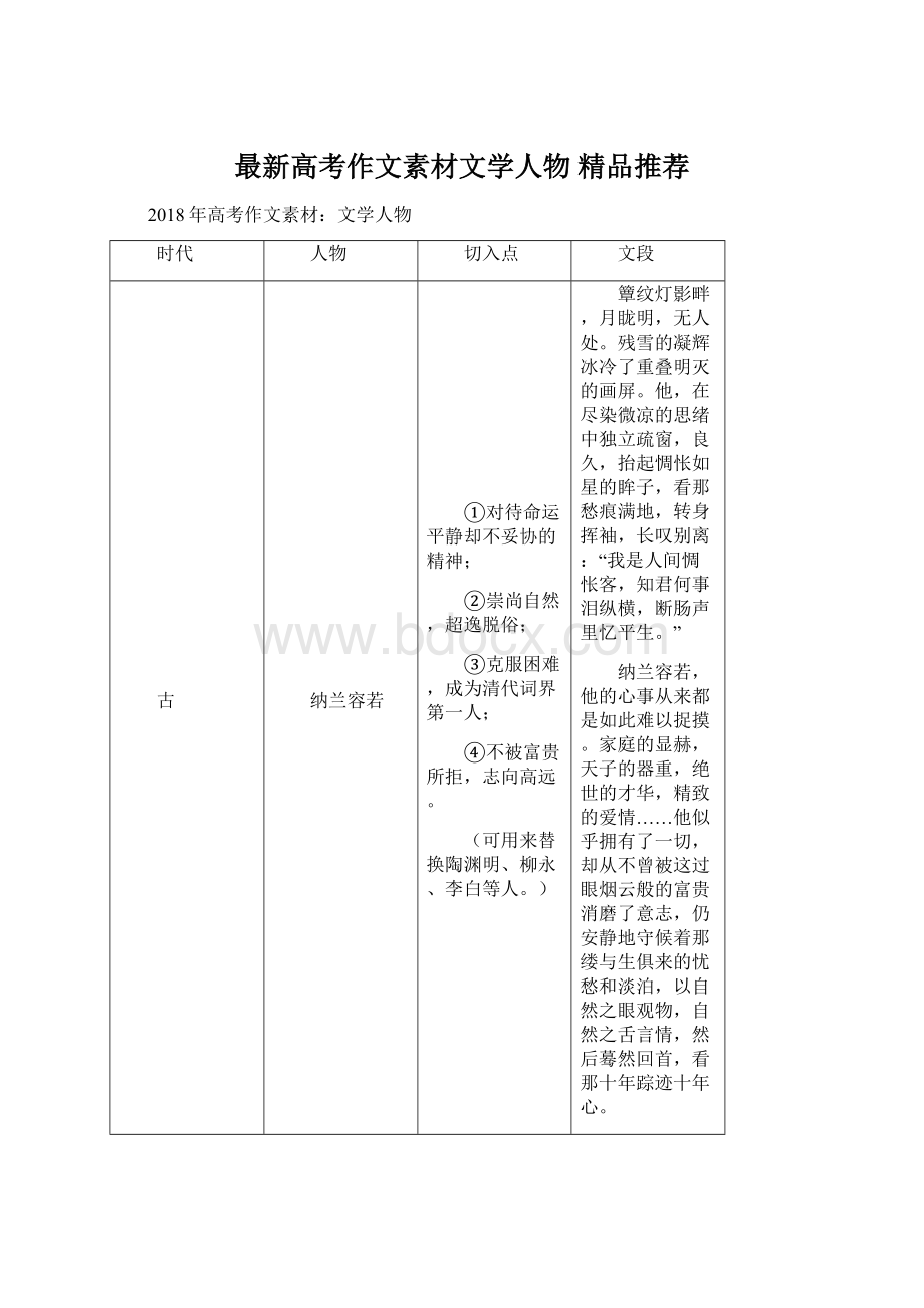 最新高考作文素材文学人物精品推荐Word格式文档下载.docx_第1页