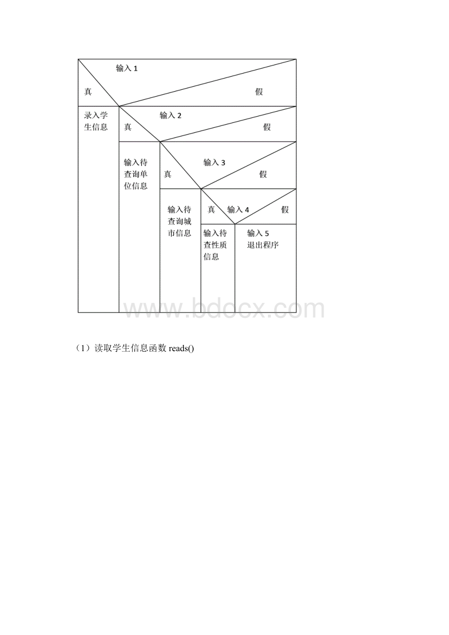 毕业生就业统计系统.docx_第3页