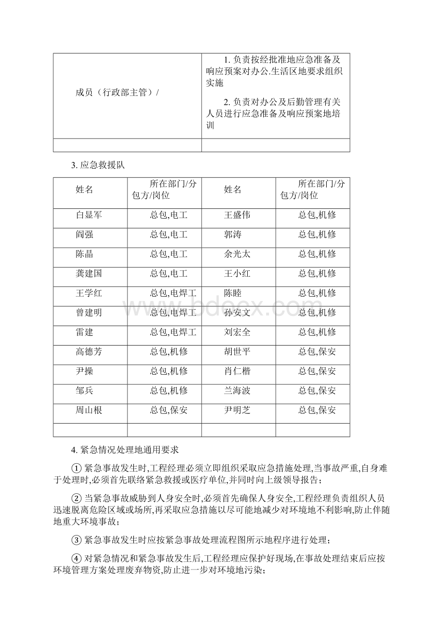 xxx项目管理三防应急预案.docx_第2页