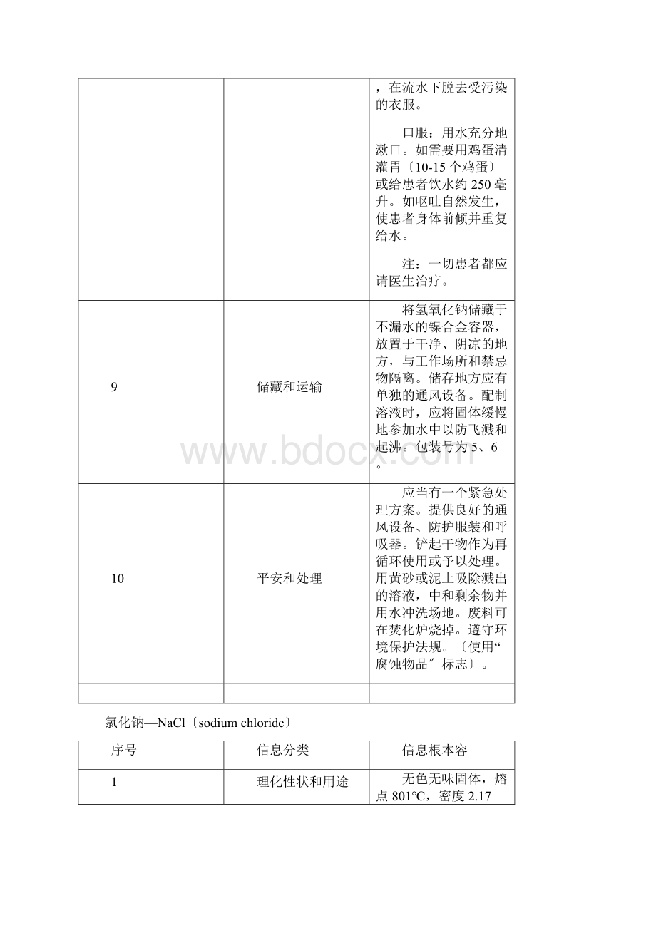 有毒有害化学物质信息卡Word文档下载推荐.docx_第3页