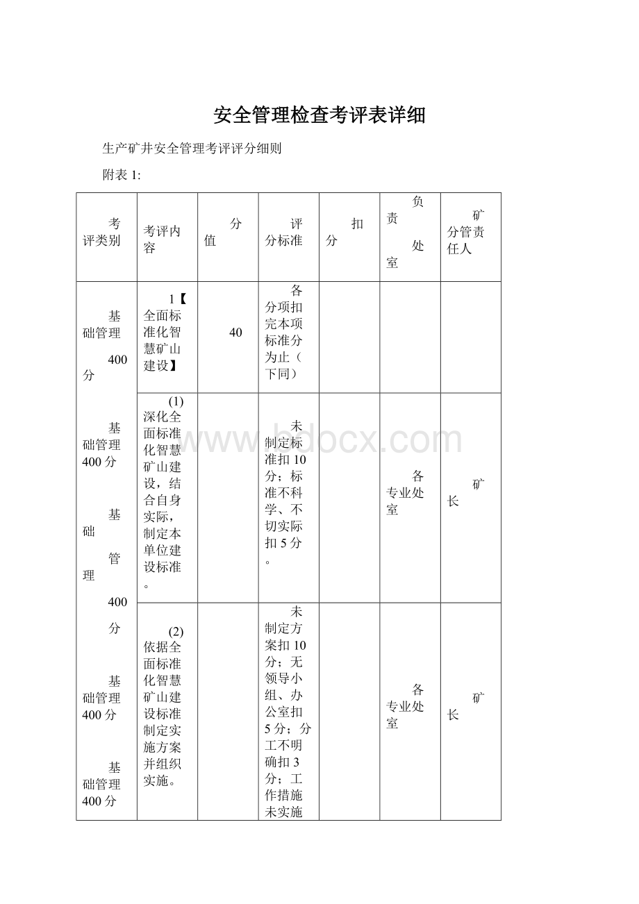 安全管理检查考评表详细Word文档格式.docx_第1页