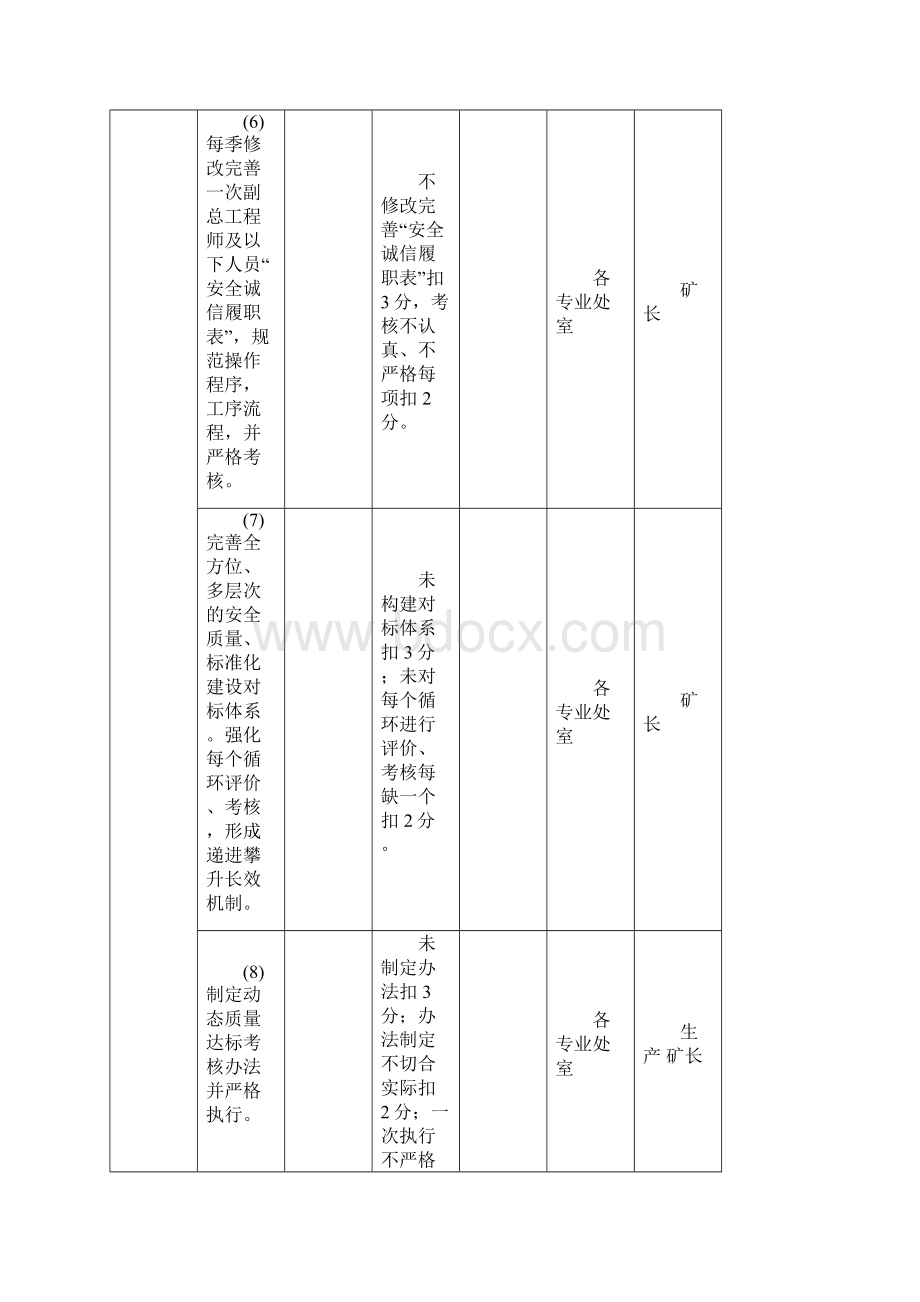 安全管理检查考评表详细Word文档格式.docx_第3页