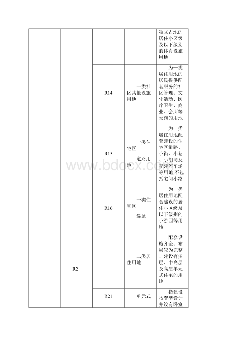 深圳市城市规划标准与准则版.docx_第3页