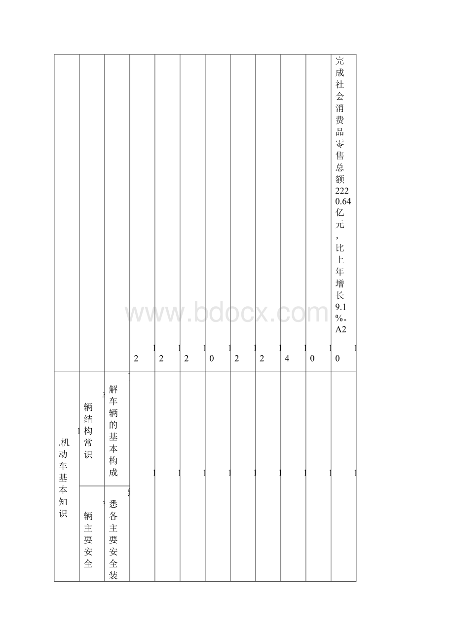 最新为了加强机动车驾驶培训与考试管理工作Word格式文档下载.docx_第3页