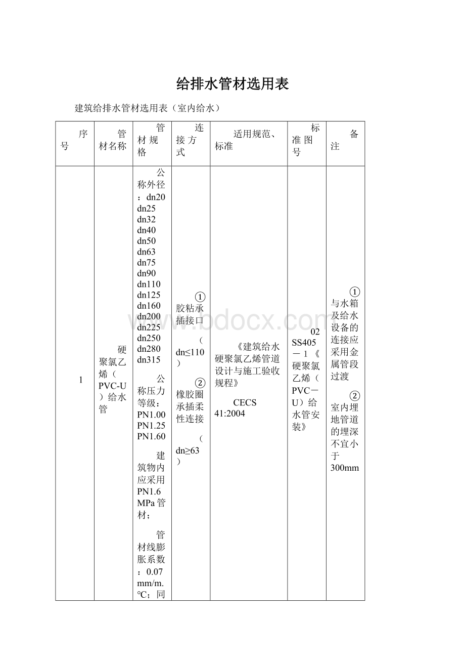 给排水管材选用表.docx_第1页