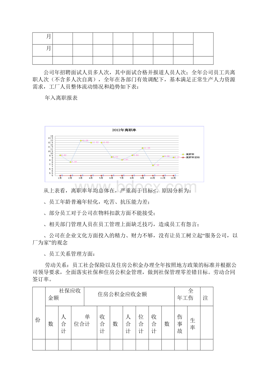 人事行政部工作总结.docx_第2页