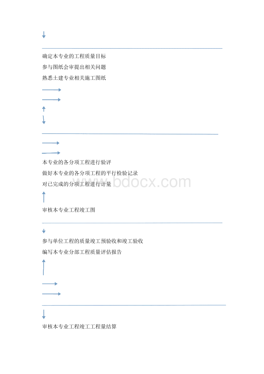 桩基监理细则.docx_第3页