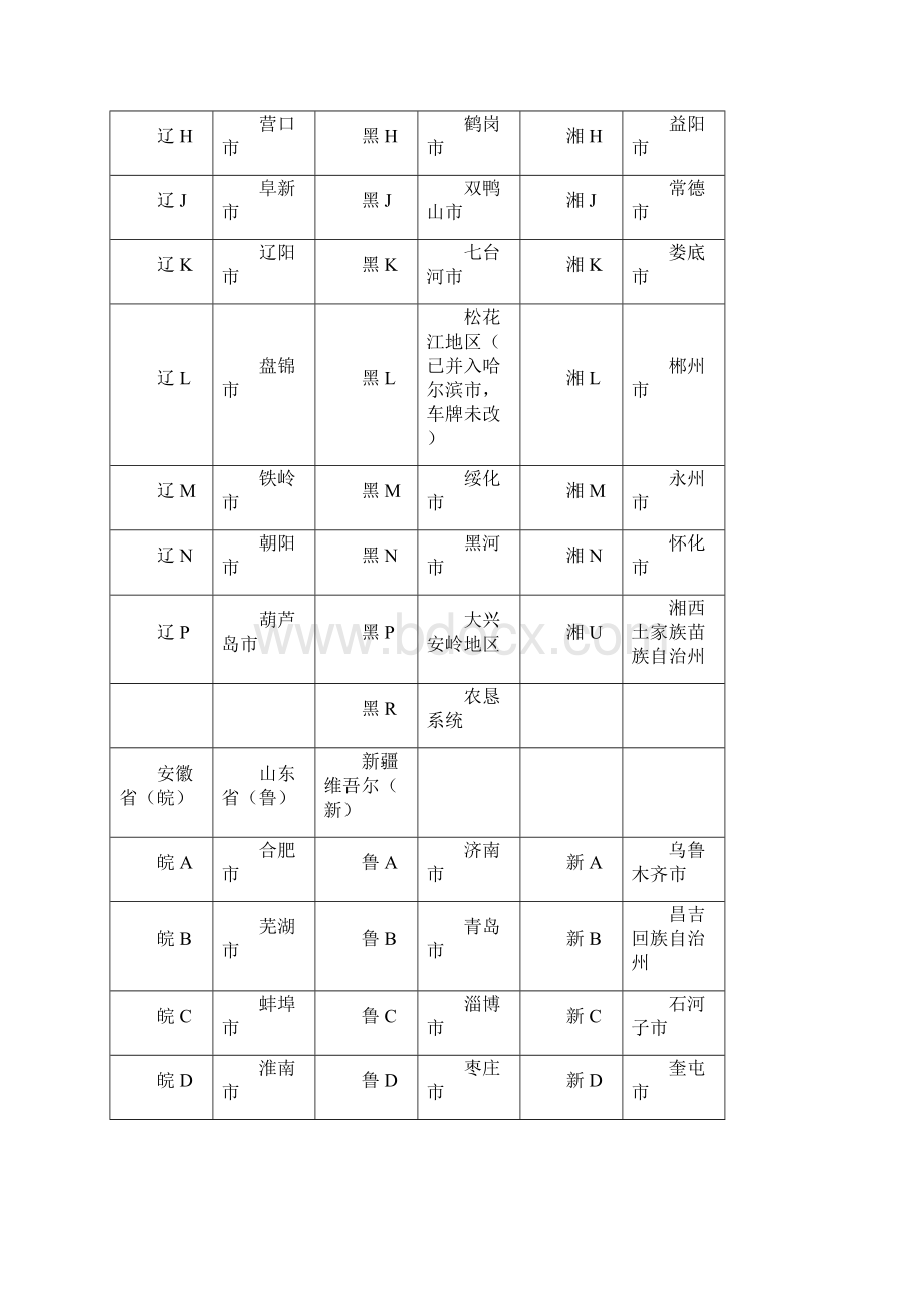 各省市车牌号查询.docx_第3页