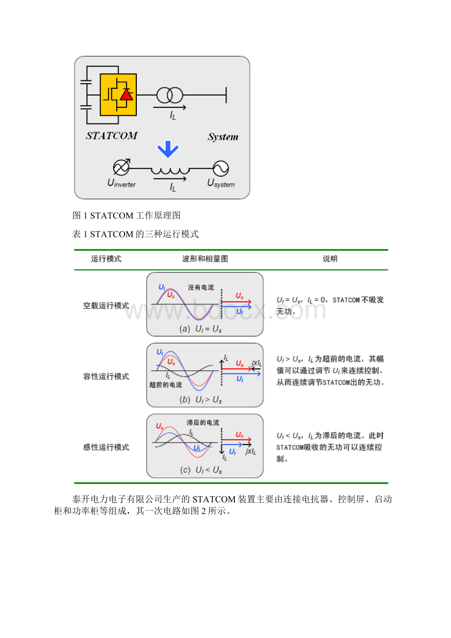 SVG常见故障及处理方法.docx_第3页