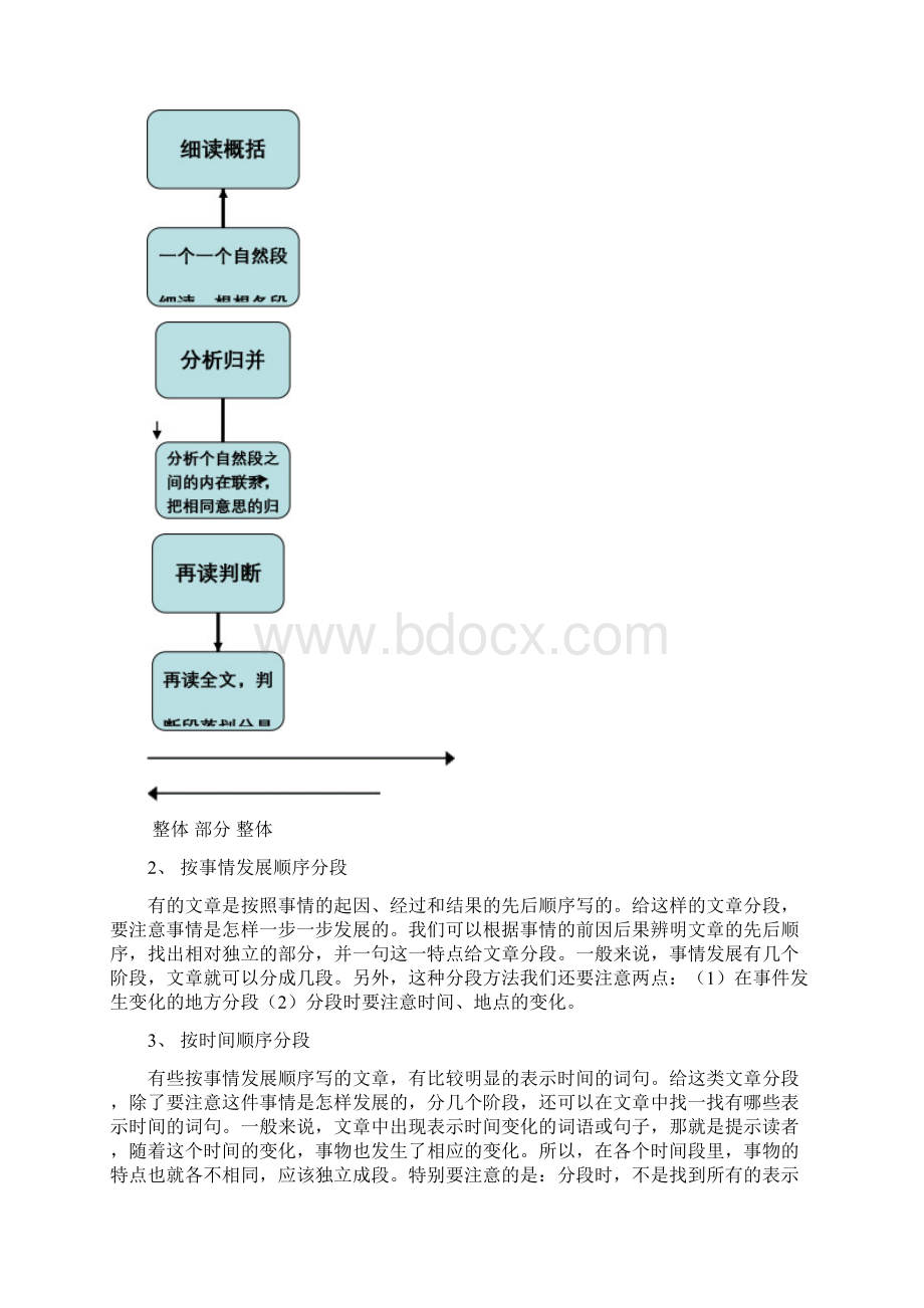 四年级阅读训练 联想与想象教学内容Word文件下载.docx_第3页