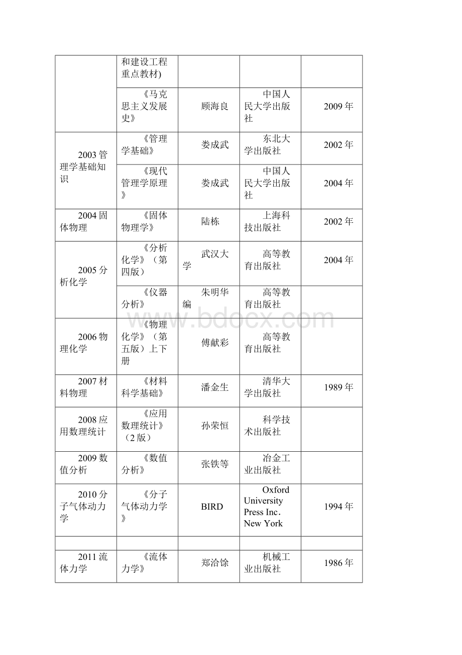 科目名称及代码4Word文档格式.docx_第2页