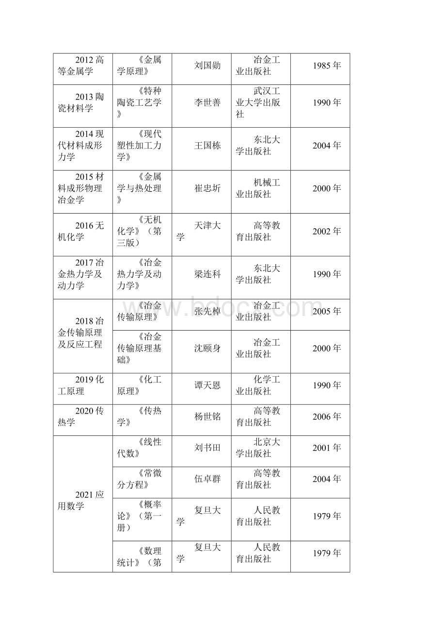 科目名称及代码4Word文档格式.docx_第3页