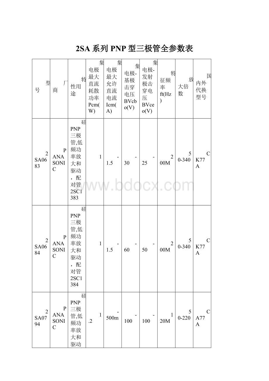 2SA系列PNP型三极管全参数表Word文档格式.docx_第1页