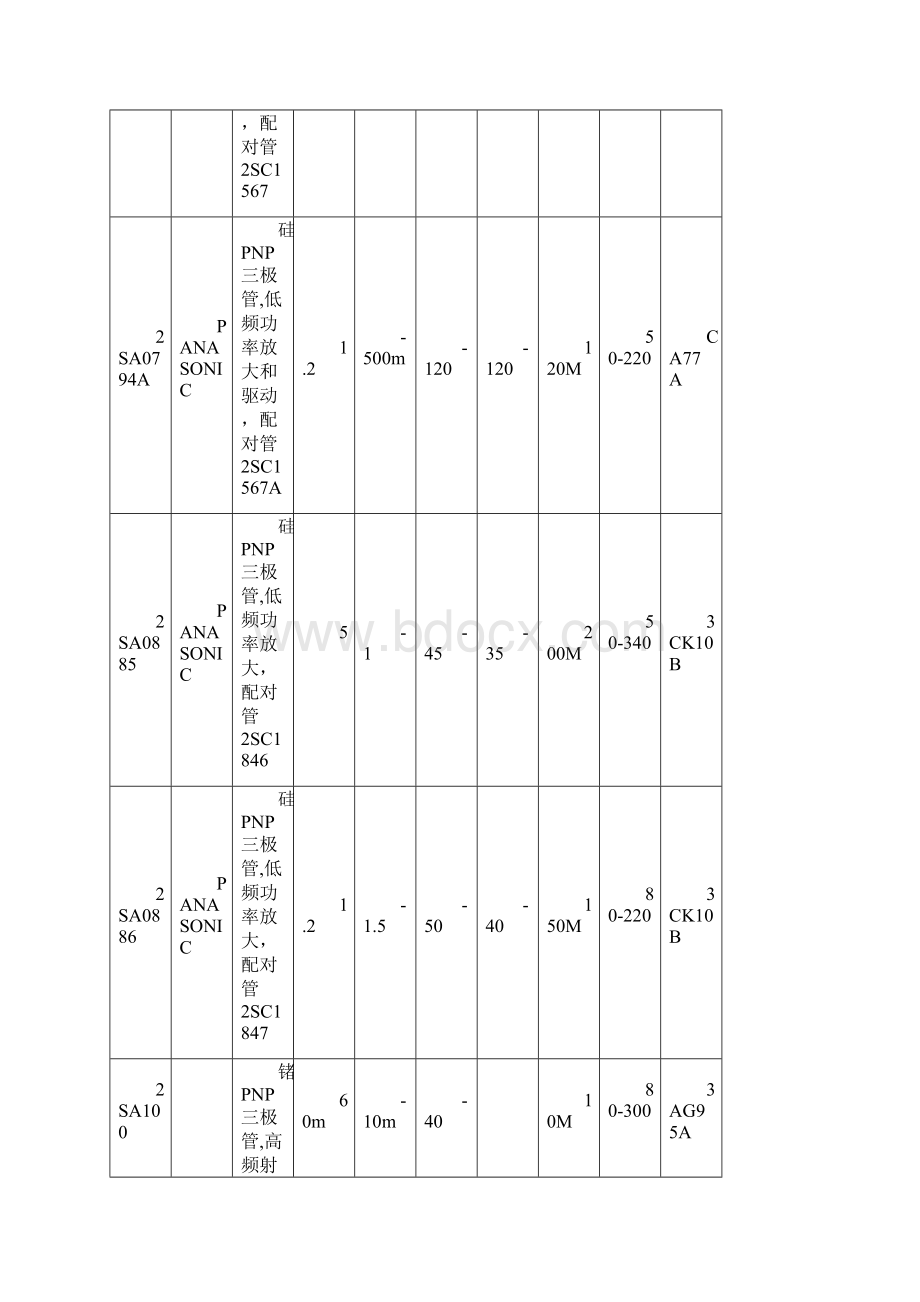 2SA系列PNP型三极管全参数表Word文档格式.docx_第2页