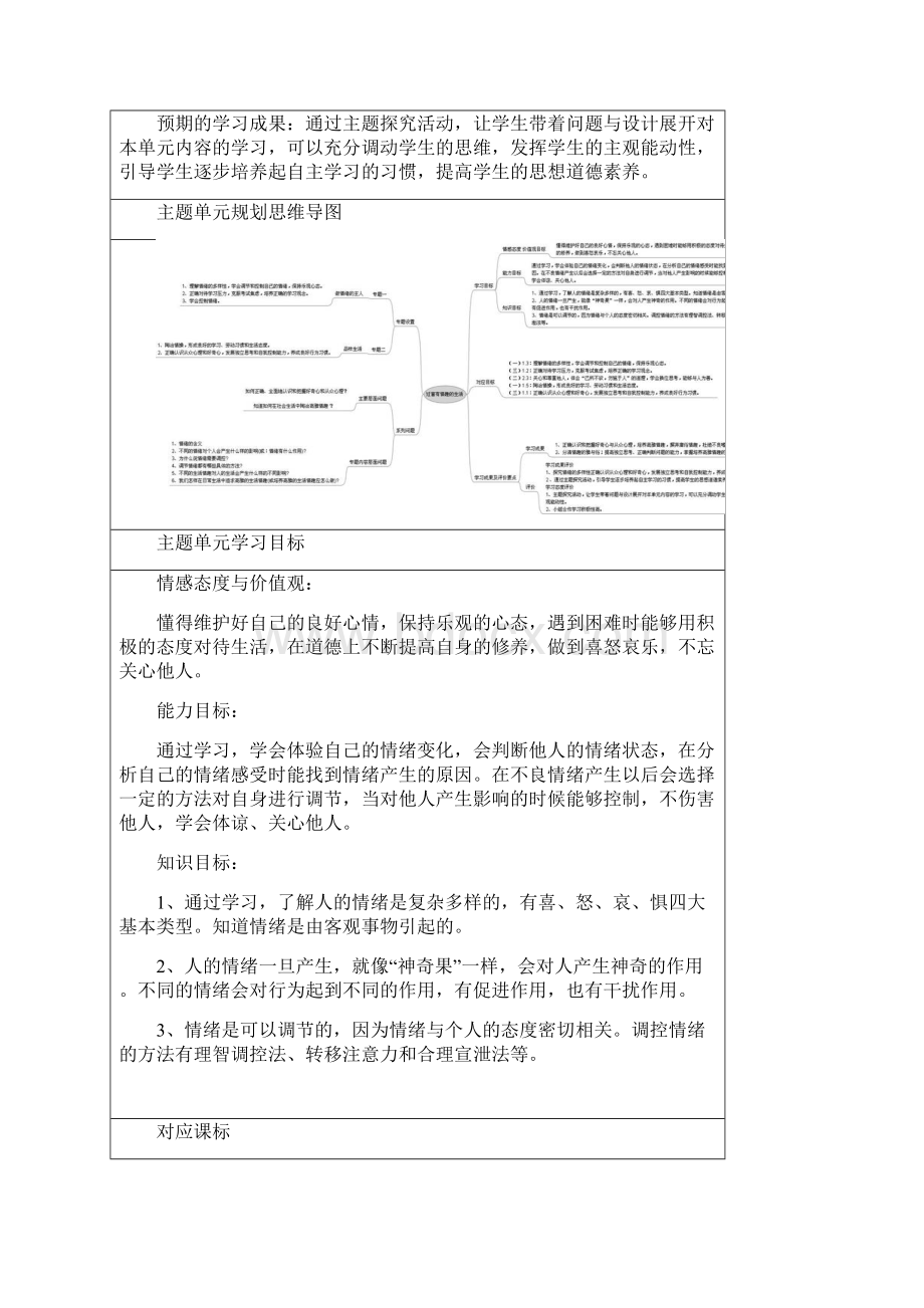 最新初中思想品德《过富有情趣的生活》单元教学设计思维导图4 精品.docx_第2页