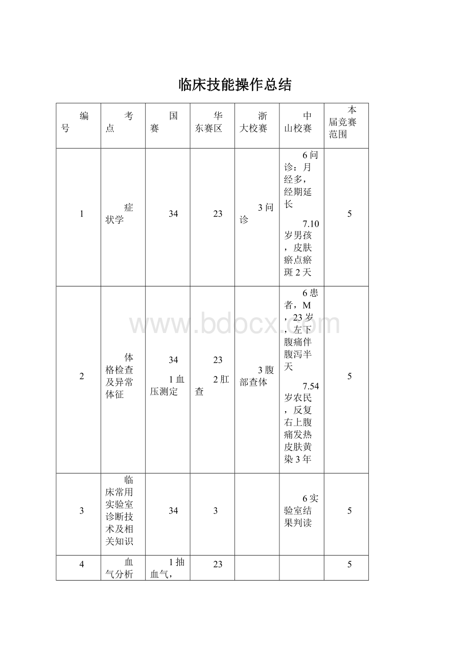 临床技能操作总结.docx