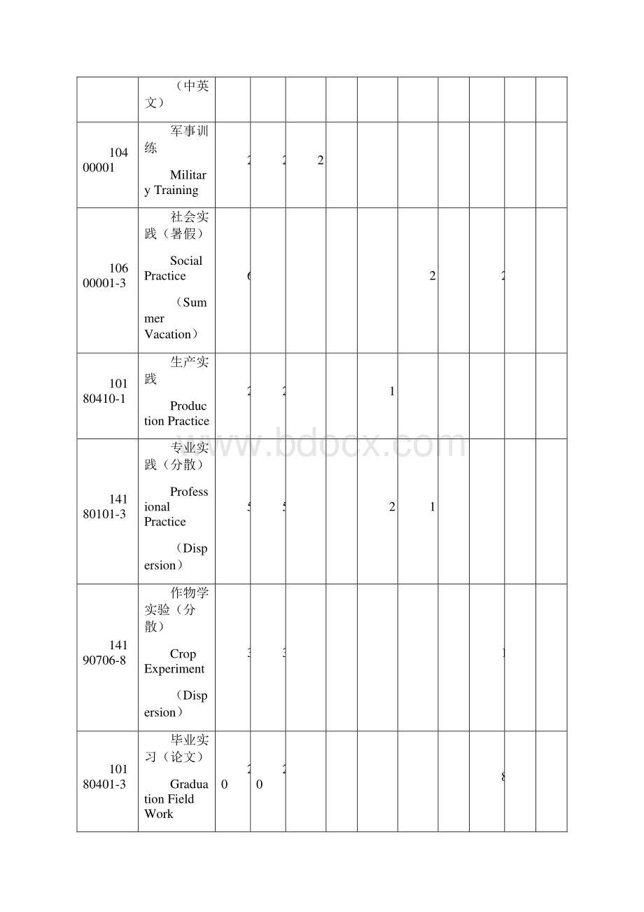 版培养方案+.docx_第3页