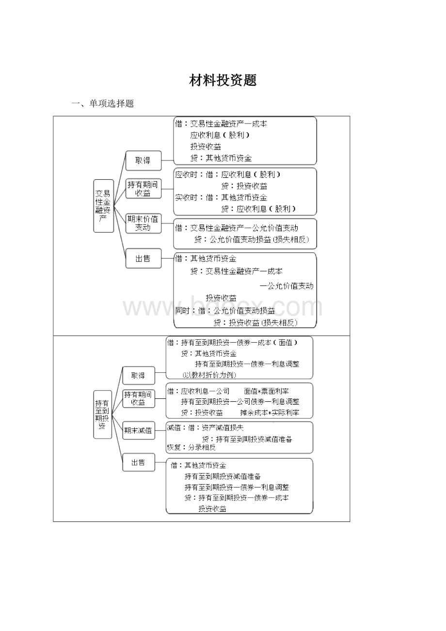 材料投资题Word文档格式.docx_第1页