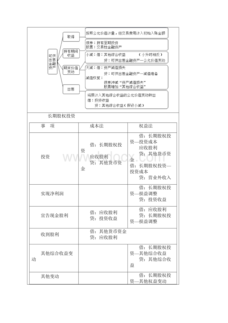 材料投资题Word文档格式.docx_第2页