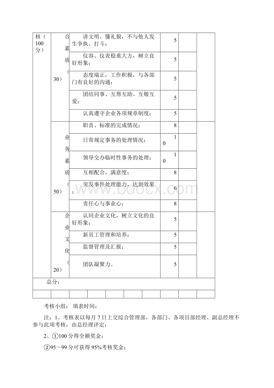 加班绩效考核表常用.docx_第2页