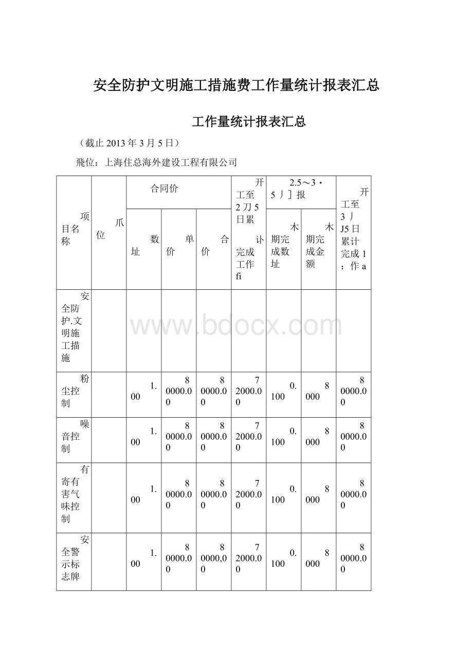 安全防护文明施工措施费工作量统计报表汇总.docx