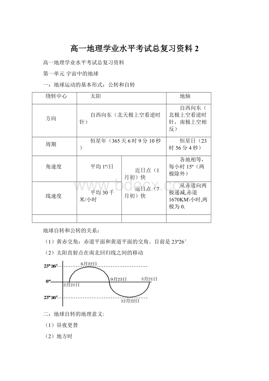 高一地理学业水平考试总复习资料 2.docx