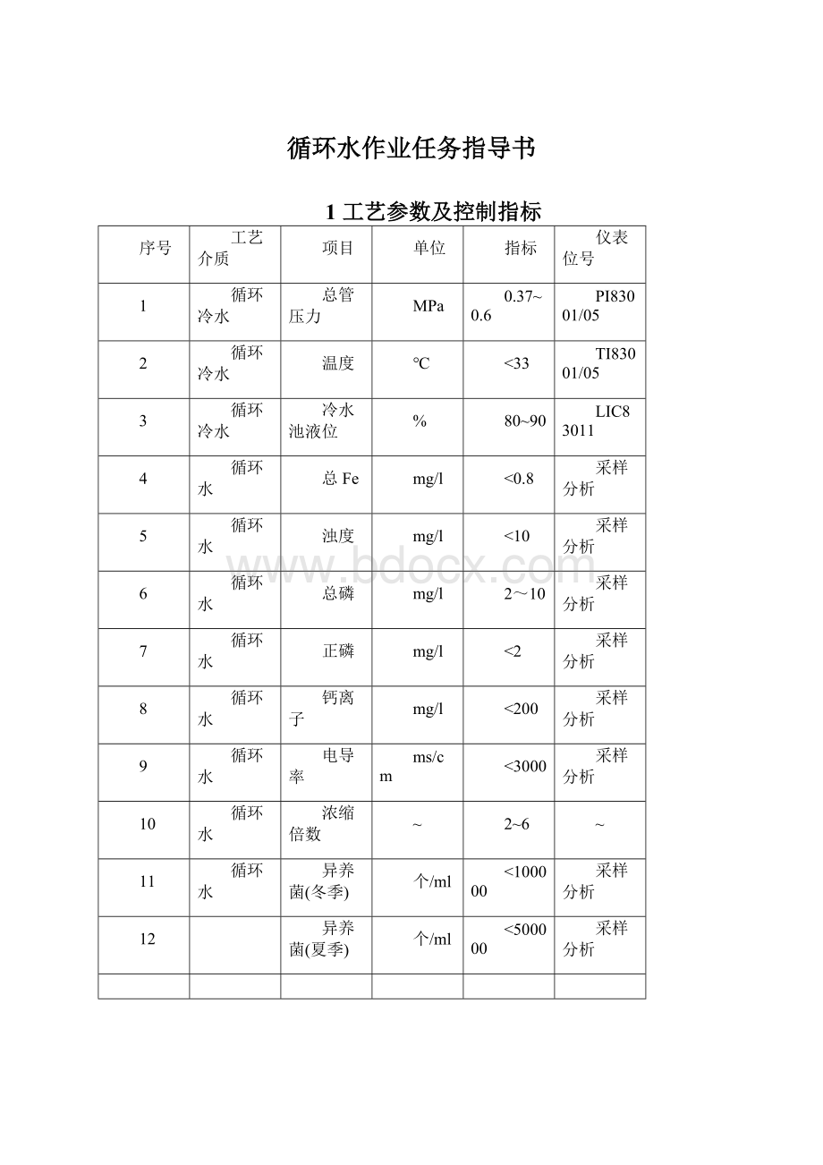 循环水作业任务指导书Word格式文档下载.docx_第1页