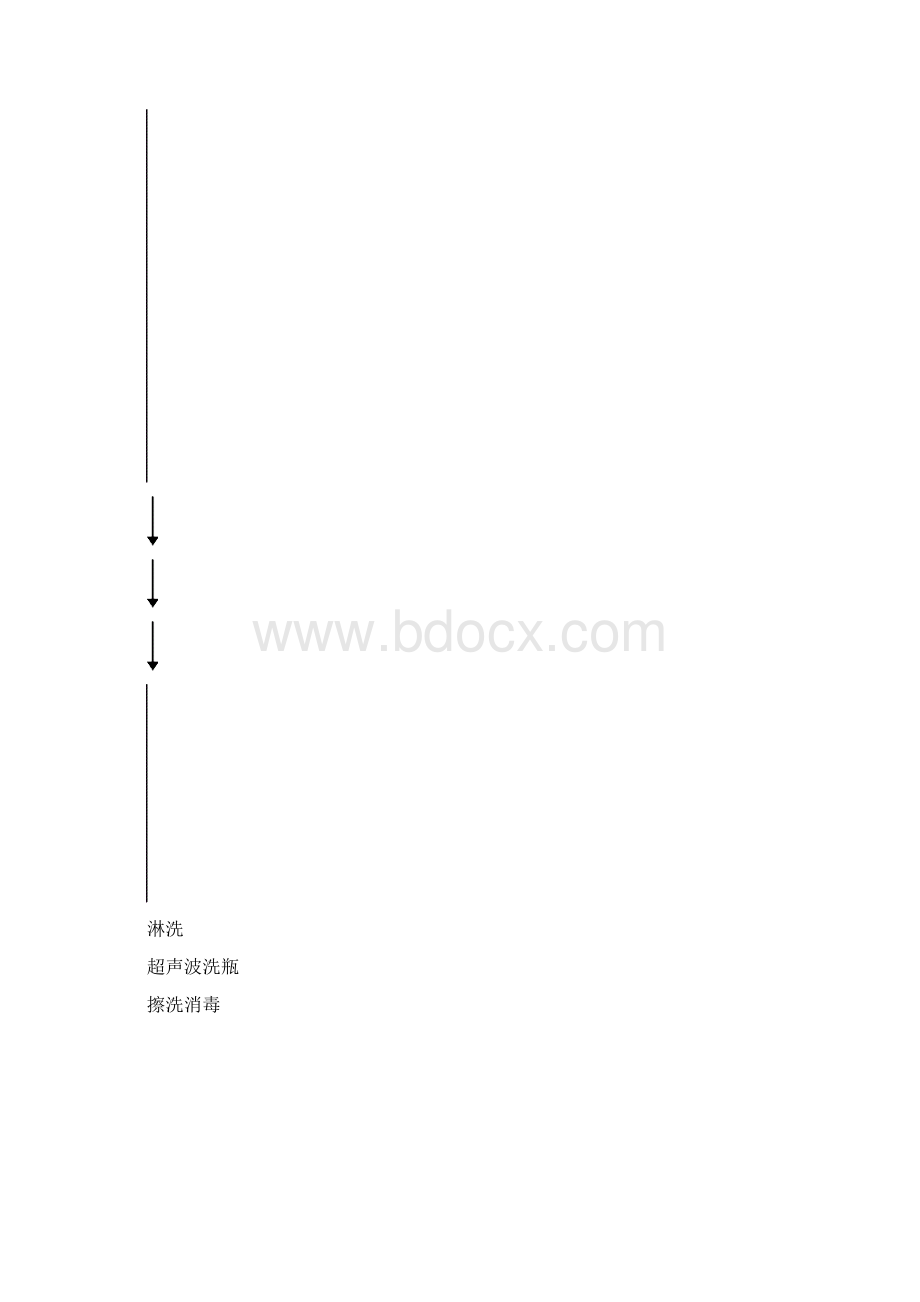 MF02001粉针剂工艺规程Word下载.docx_第3页