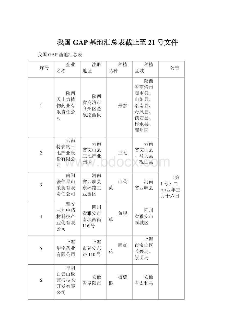 我国GAP基地汇总表截止至21号文件.docx