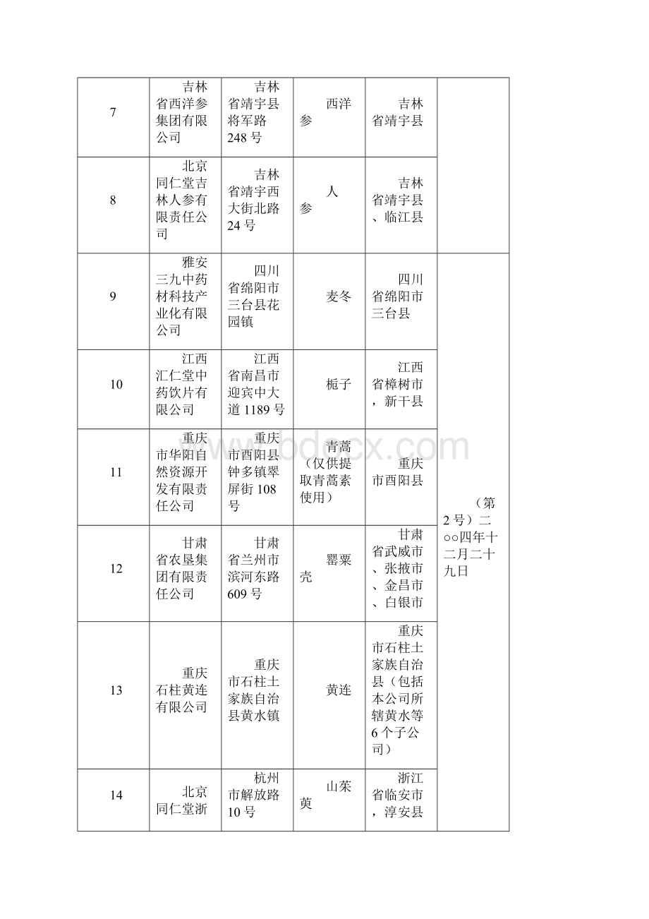 我国GAP基地汇总表截止至21号文件.docx_第2页