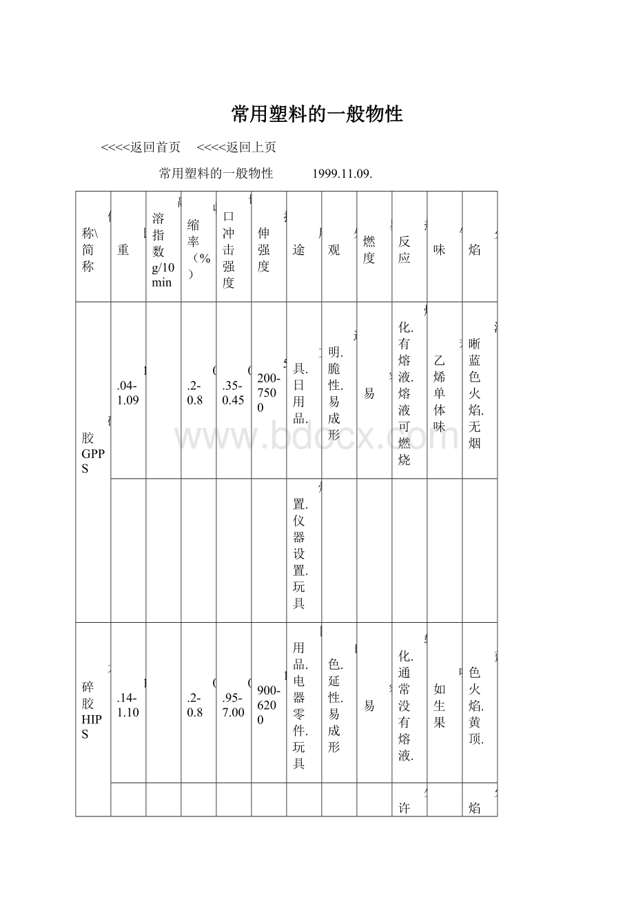 常用塑料的一般物性.docx