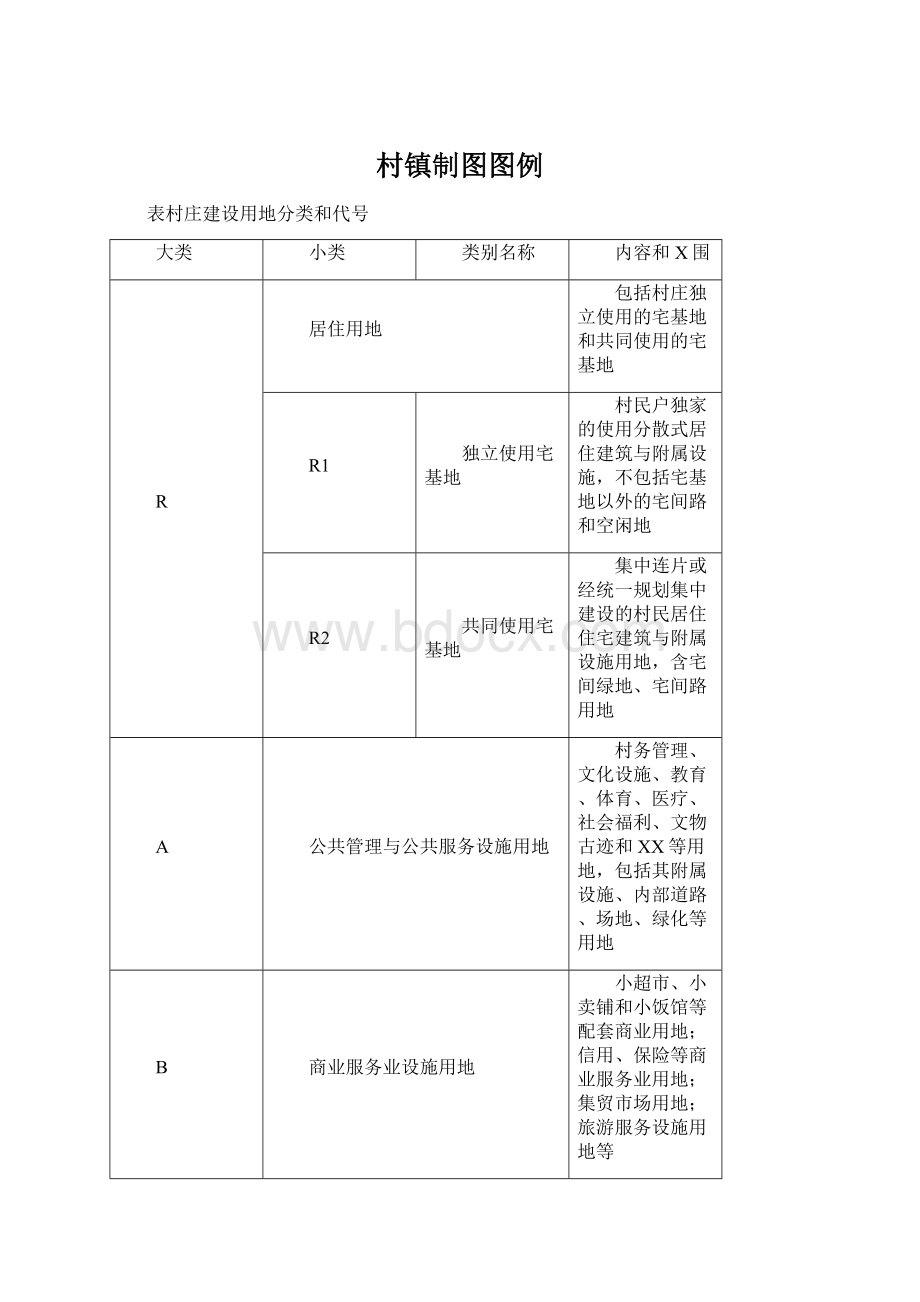 村镇制图图例.docx_第1页