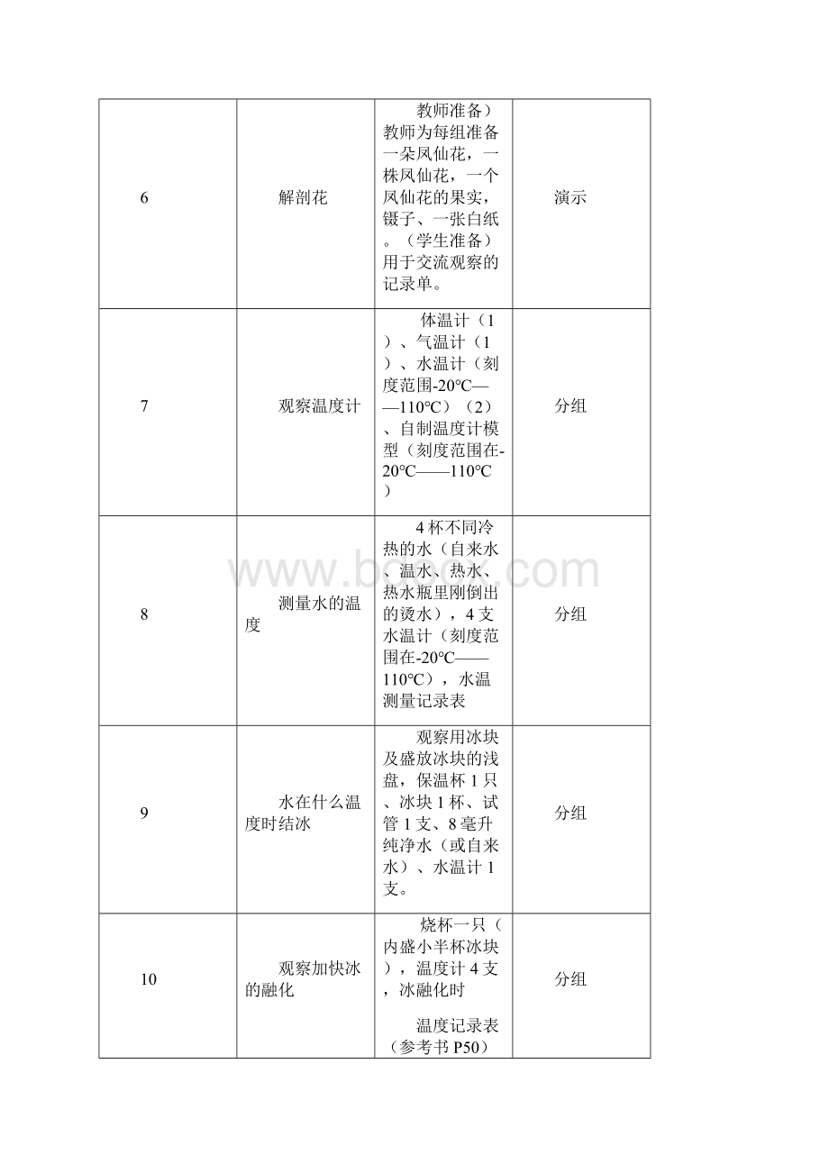 科教版三年级科学下册实验计划.docx_第2页