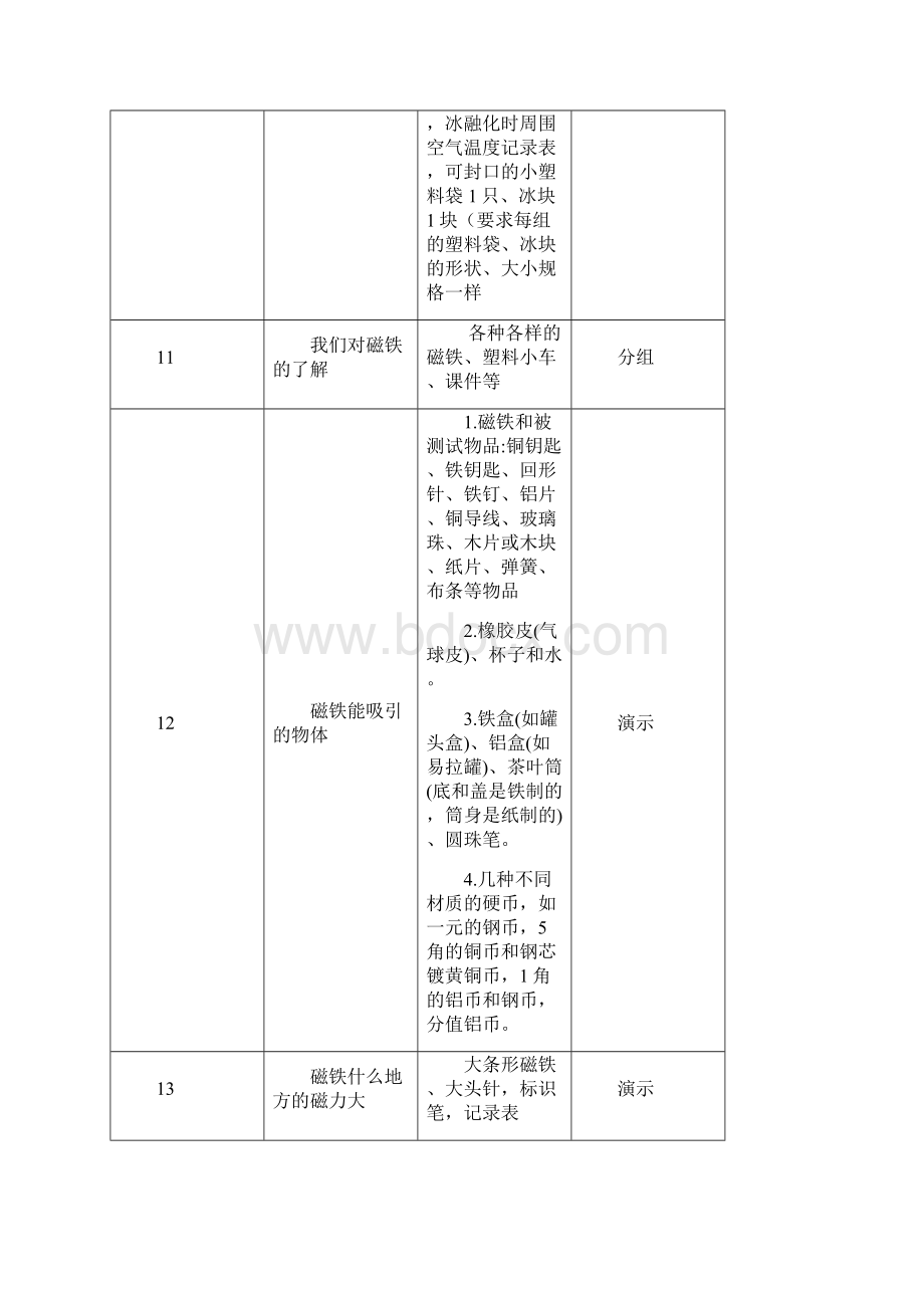 科教版三年级科学下册实验计划.docx_第3页