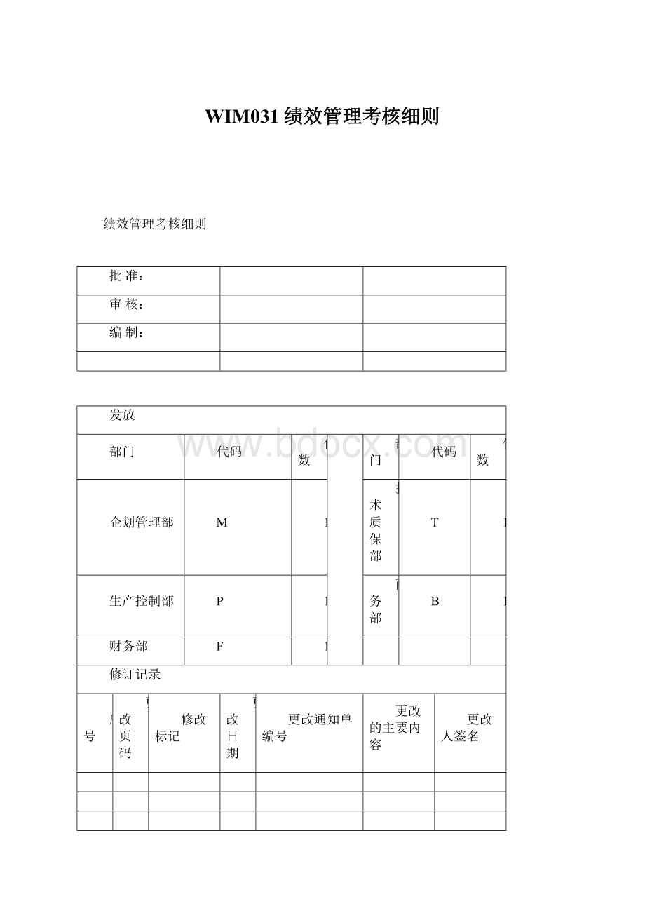 WIM031绩效管理考核细则Word格式文档下载.docx_第1页