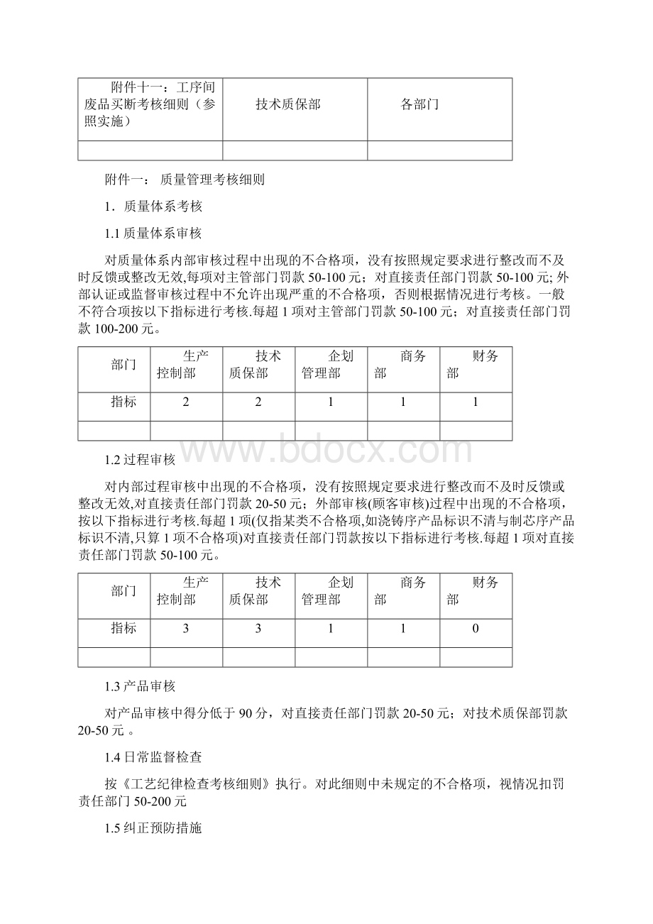 WIM031绩效管理考核细则Word格式文档下载.docx_第3页