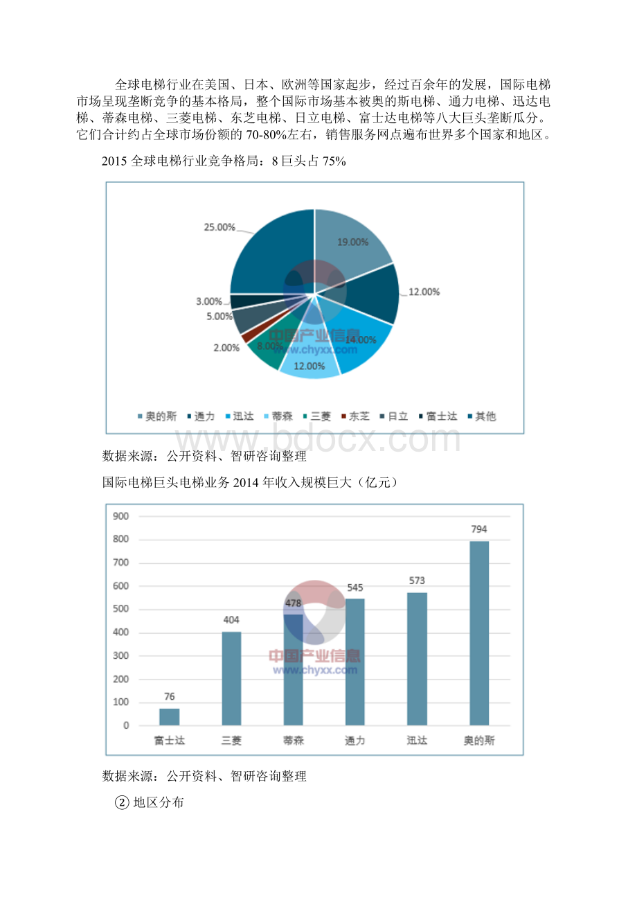 全球电梯行业市场概况及竞争格局分析报告Word格式.docx_第3页