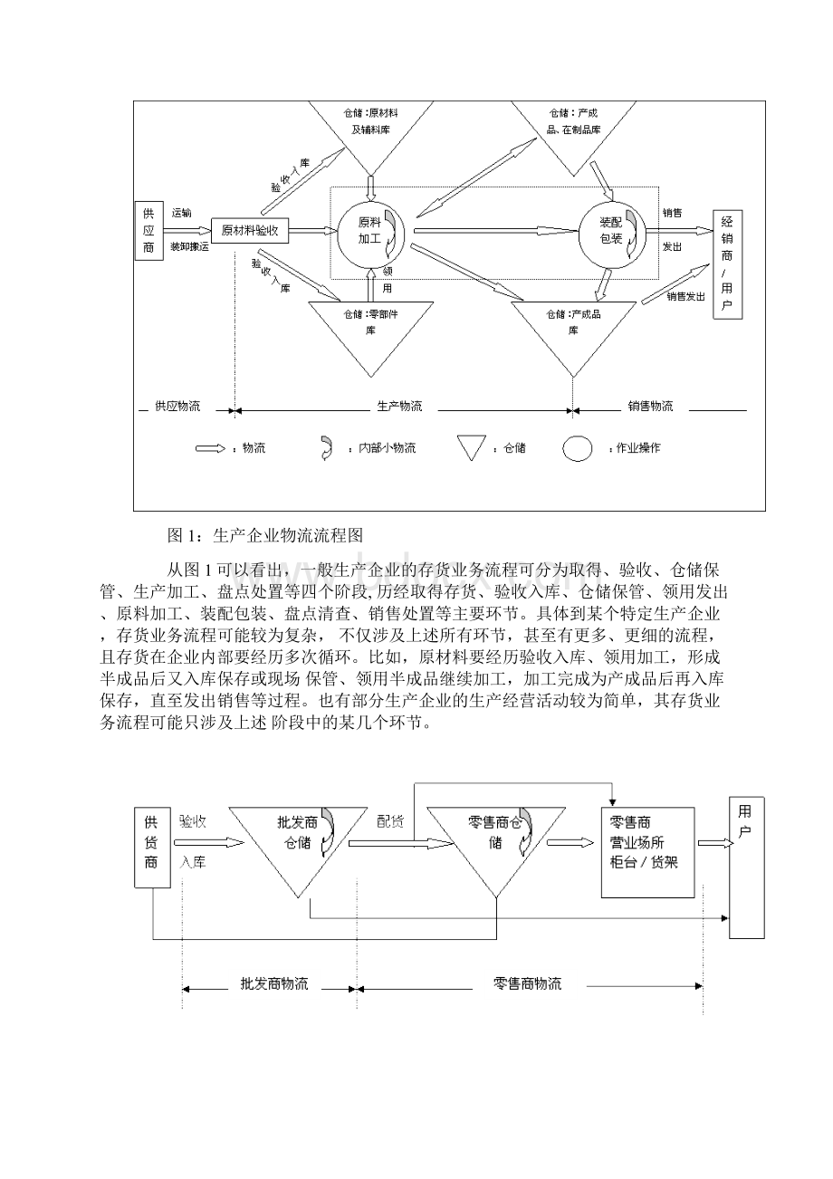 企业财产清查制度Word文档格式.docx_第3页