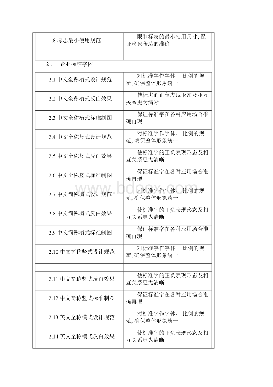 VI视觉识别系统手册模板Word下载.docx_第2页