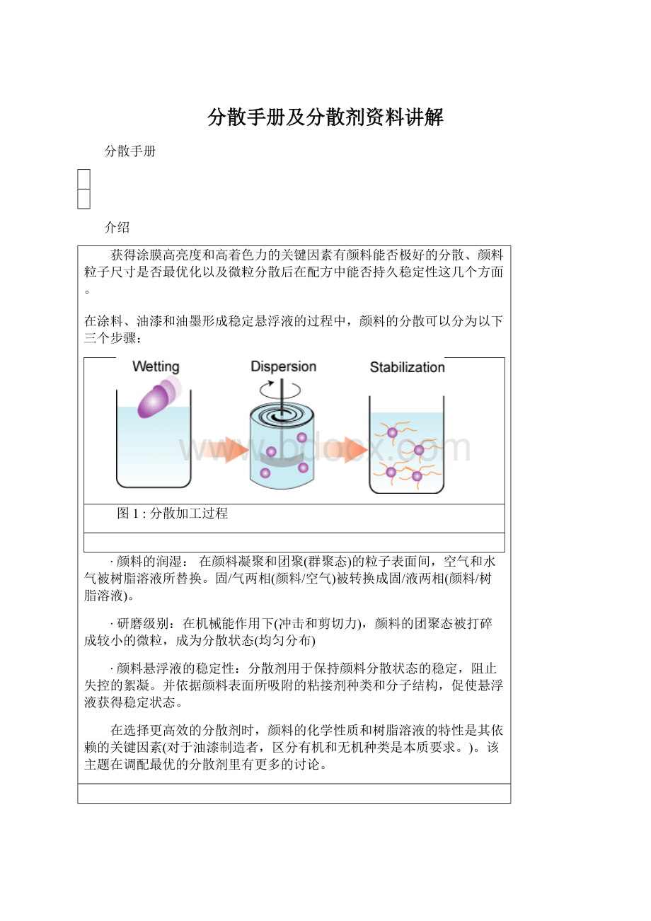 分散手册及分散剂资料讲解文档格式.docx_第1页