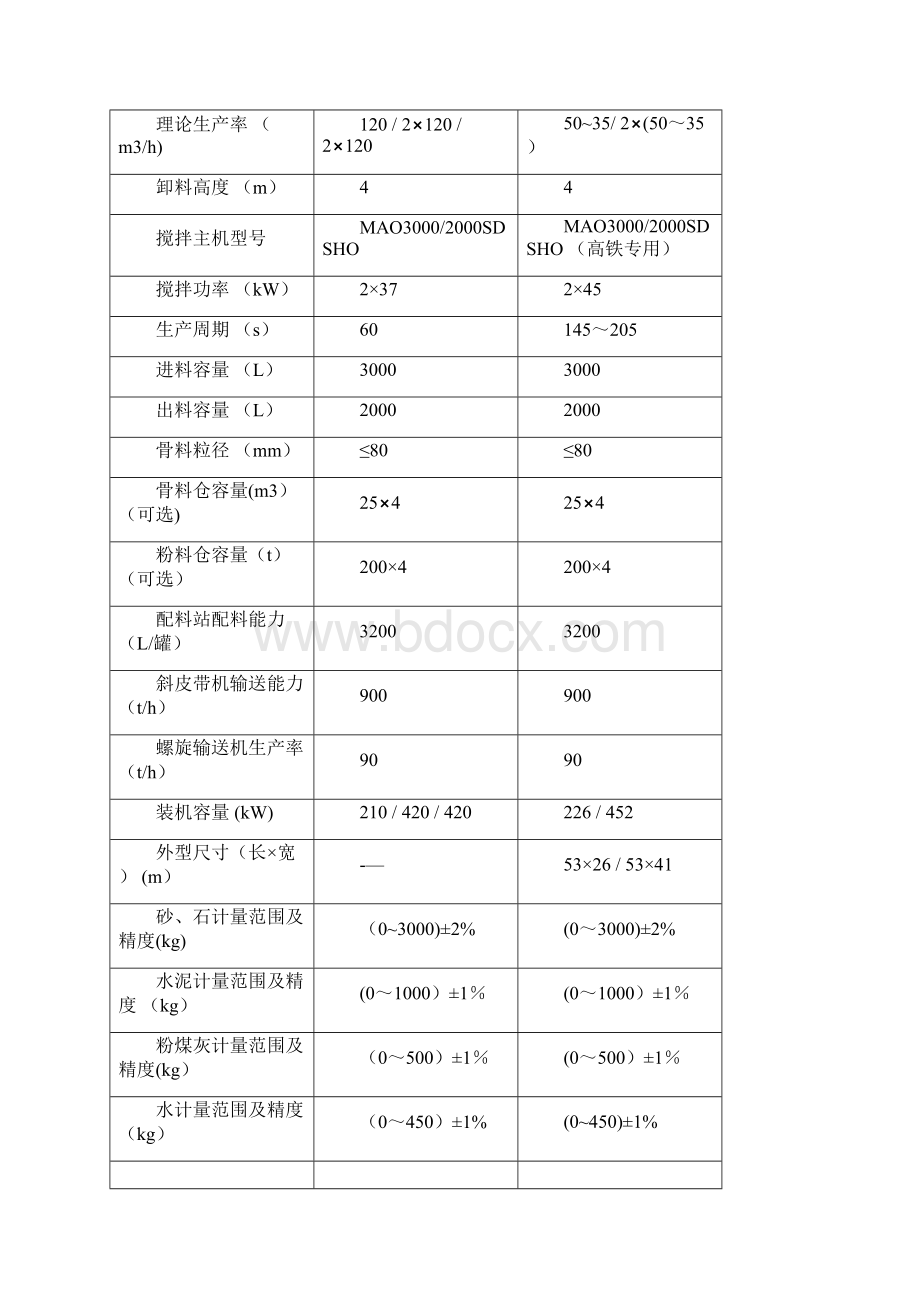 中联与南方路机的商品混凝土搅拌站对比Word文件下载.docx_第3页