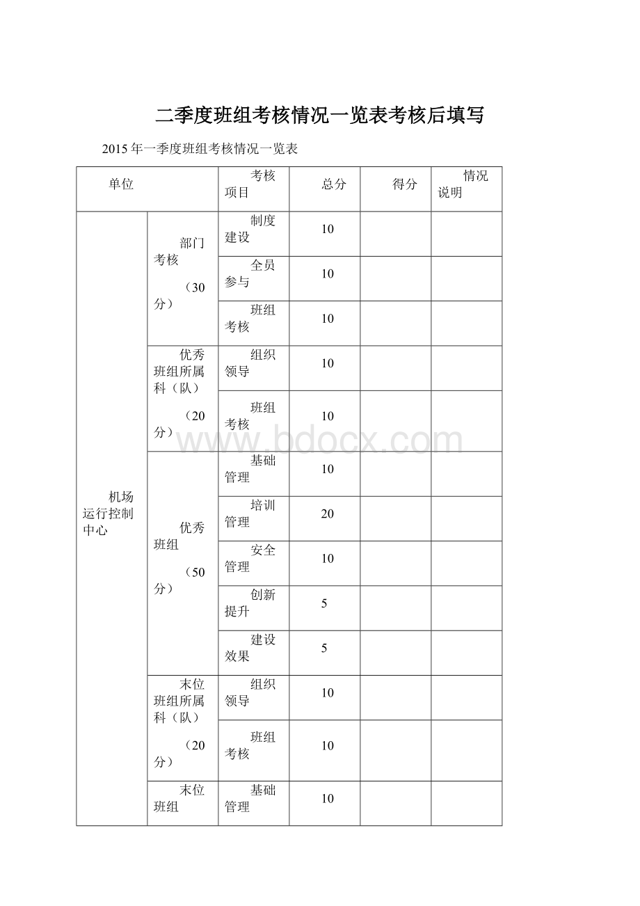 二季度班组考核情况一览表考核后填写Word文档下载推荐.docx_第1页