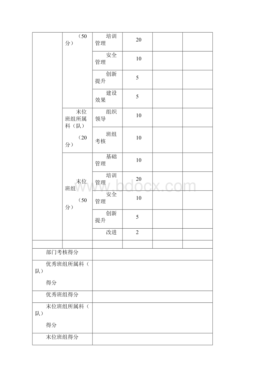 二季度班组考核情况一览表考核后填写Word文档下载推荐.docx_第3页