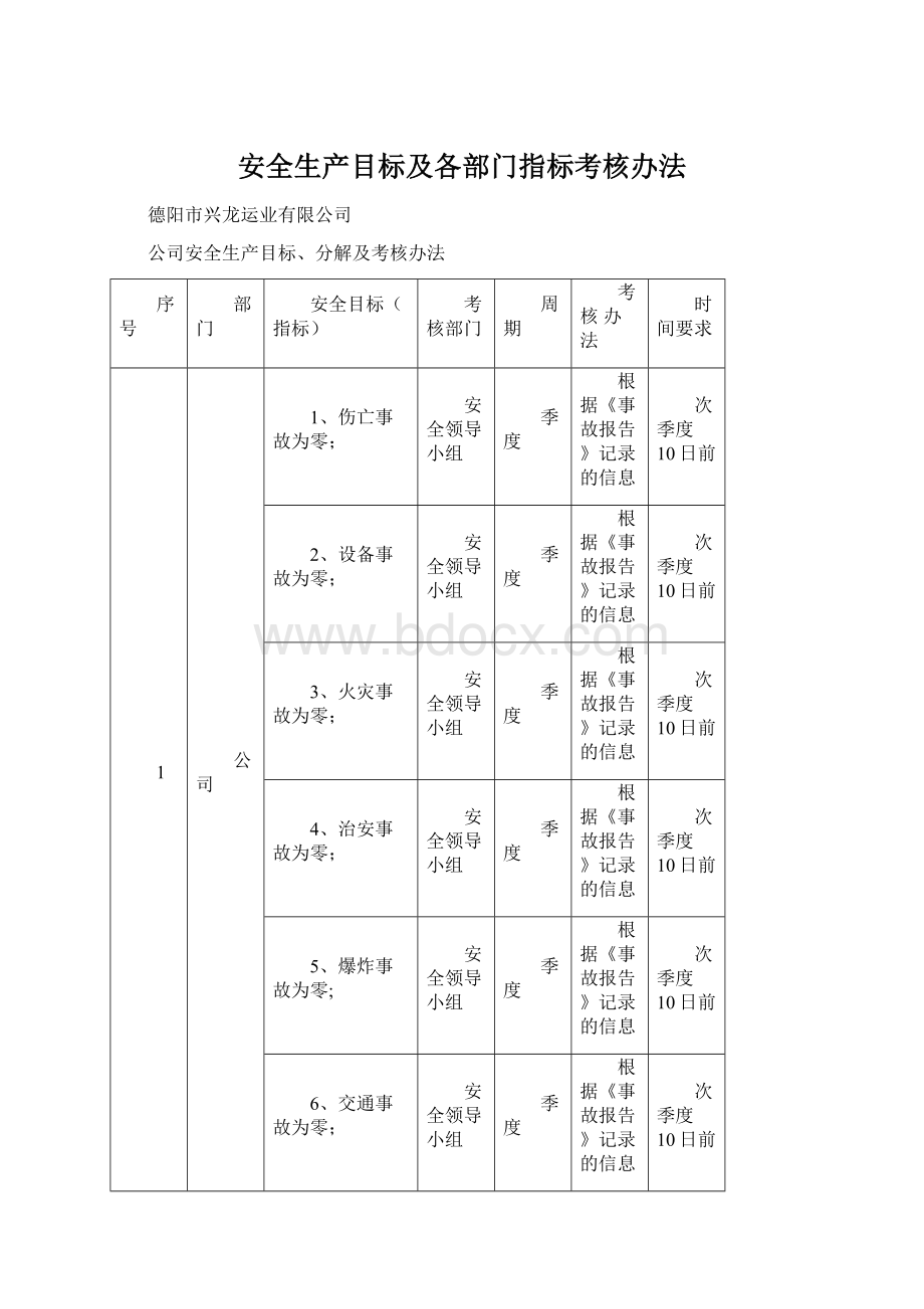 安全生产目标及各部门指标考核办法Word下载.docx_第1页