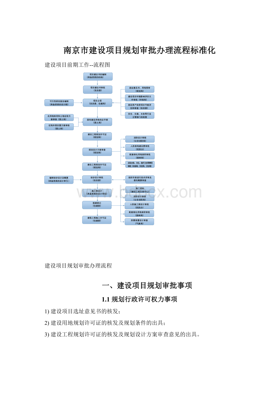 南京市建设项目规划审批办理流程标准化.docx