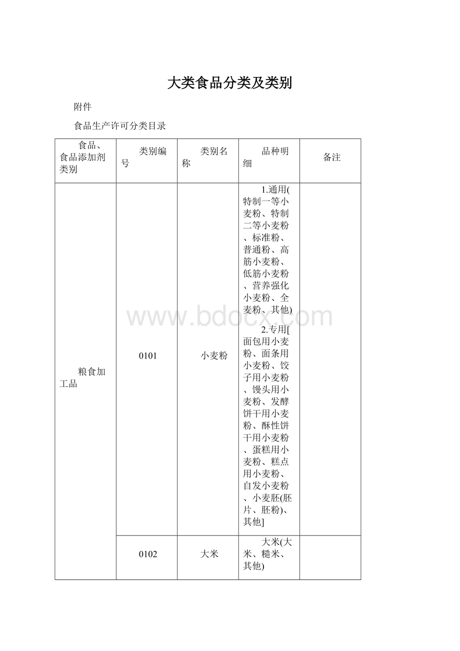 大类食品分类及类别.docx