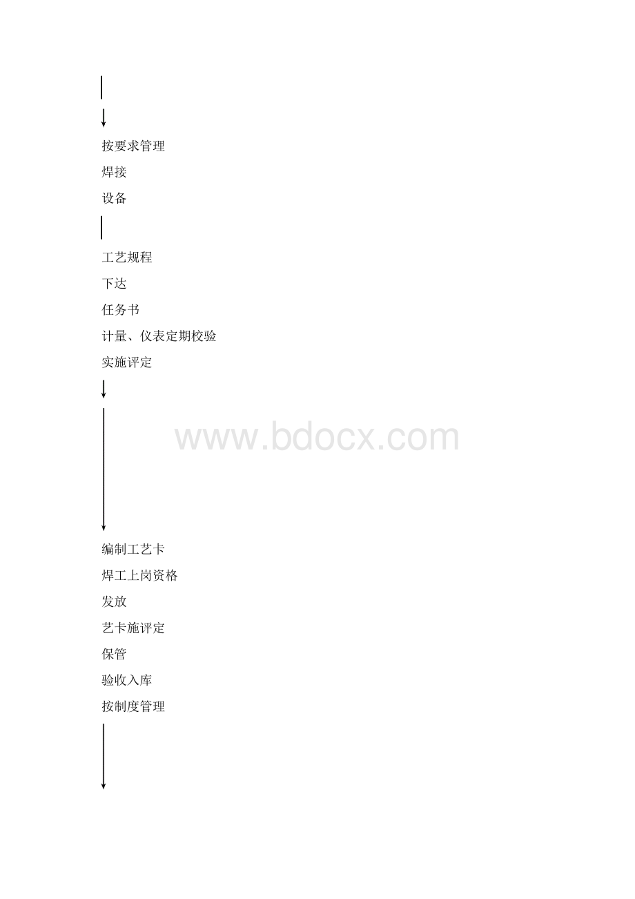 不锈钢管道焊接工艺规程.docx_第3页